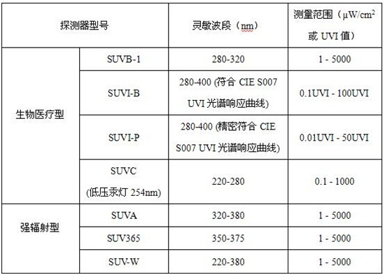 远方U-20/U-10紫外辐照度计探测器