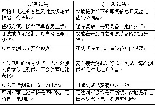 VAT-570电池测试仪电导测试法