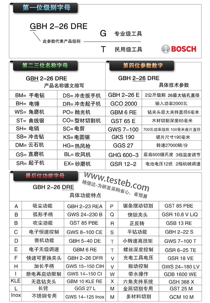 德国BOSCH博世电动工具