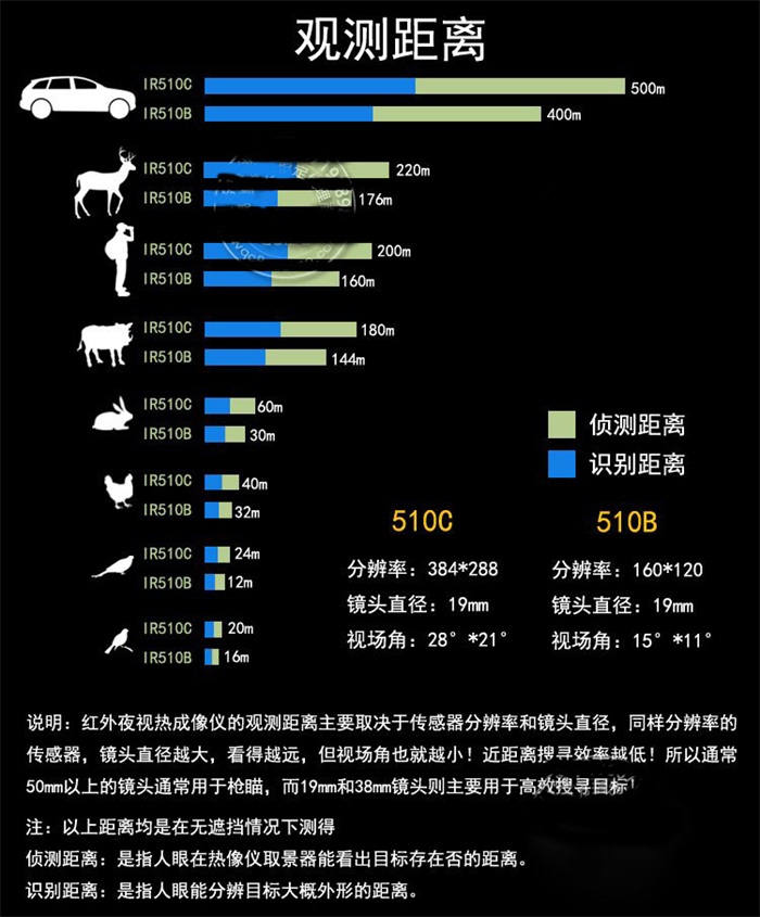  ir510红外热像仪