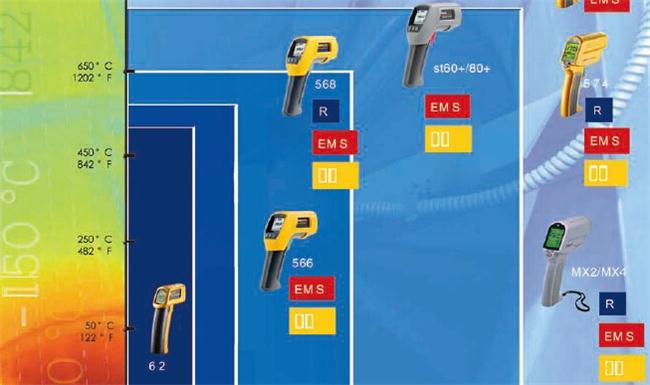 红外线测温仪