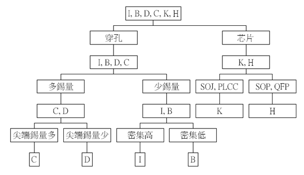 烙铁头类型