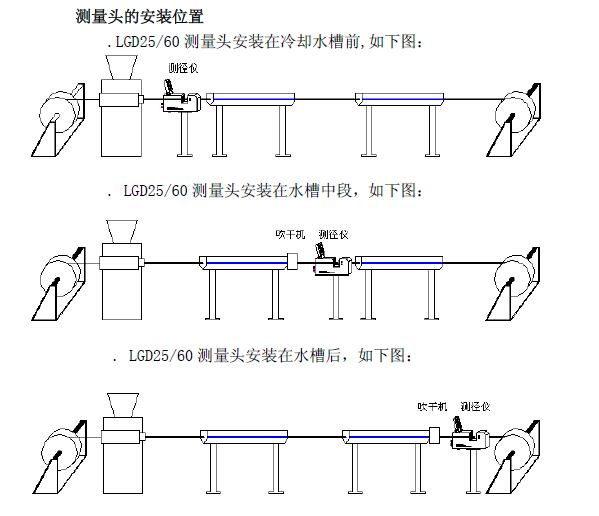 激光测径仪安装配套