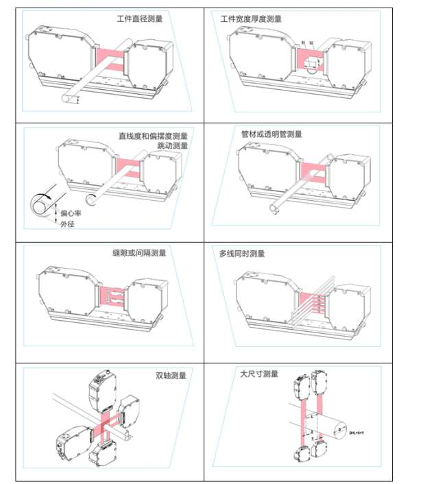 激光测径仪示意图