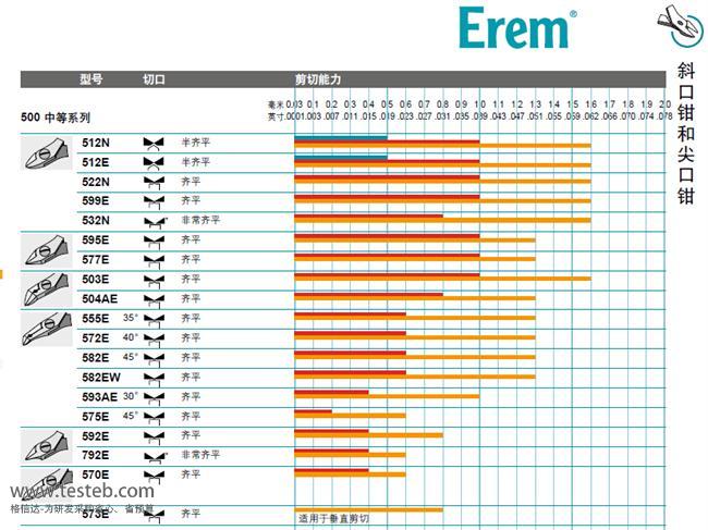 erem剪钳