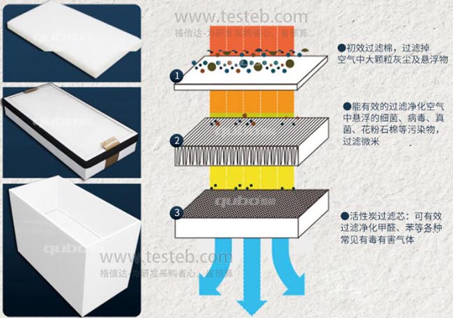 吸烟仪3层过滤系统