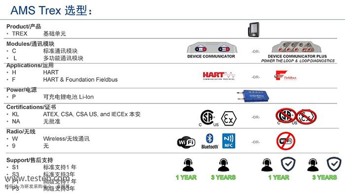 EMERSON_AMS_TREX手操器选型