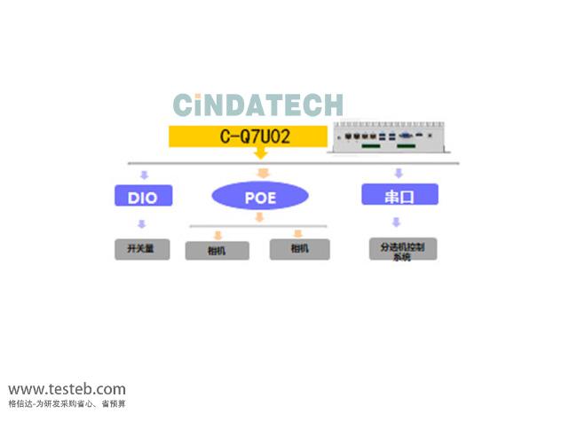 四方信达工控 Q7U02工控机与嵌入式主板