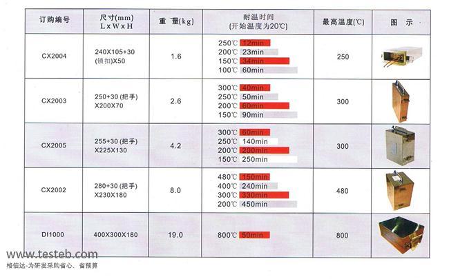 TQC炉温仪隔热盒