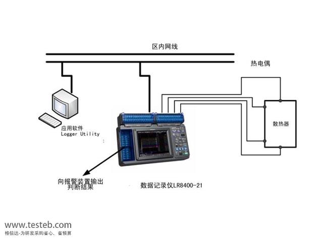 日置HIOKI数据采集器/温度记录仪LR8401-21