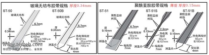 日本RKC热电偶ST-51