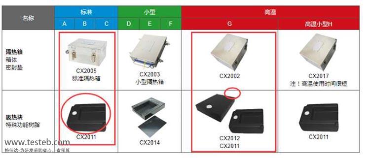 TQC炉温仪隔热箱